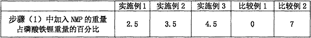 Lithium iron phosphate anode slurry stirring technology