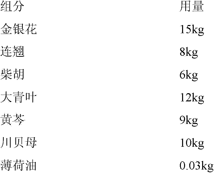 Traditional Chinese medicine composition for treating mycoplasma gallisepticum infection