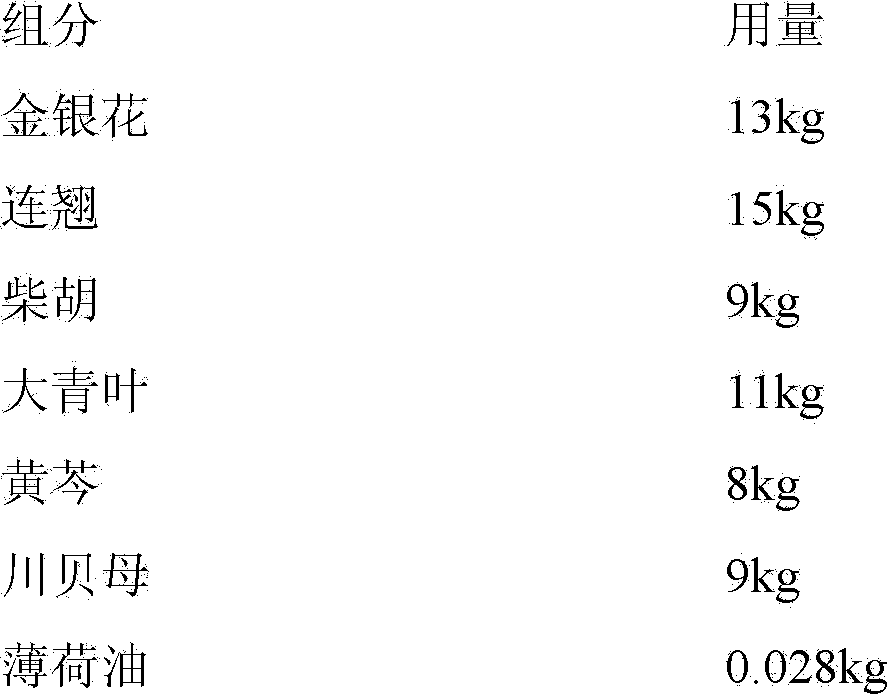 Traditional Chinese medicine composition for treating mycoplasma gallisepticum infection