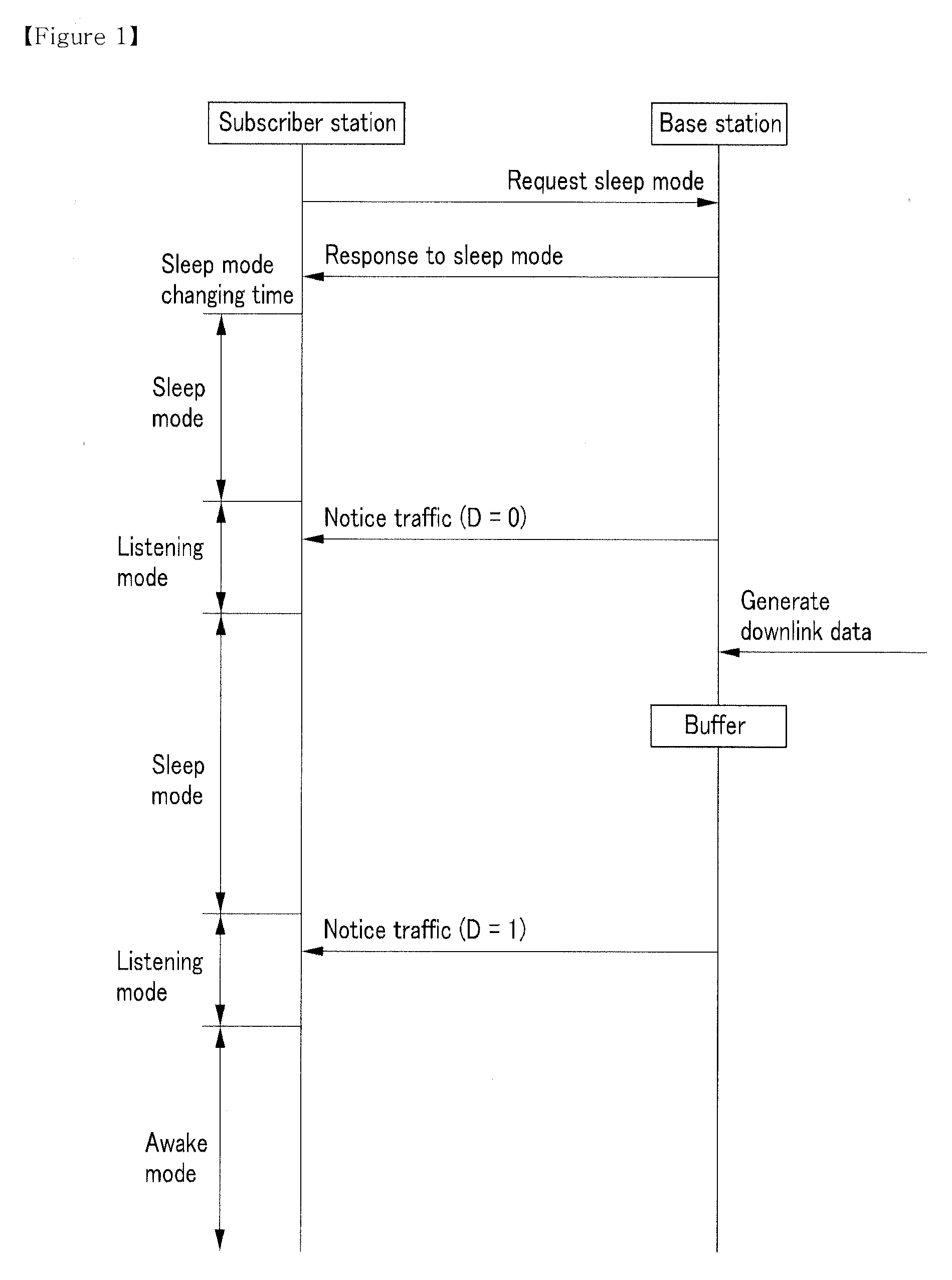 Method for managing power saving operation in wireless communicaiton system