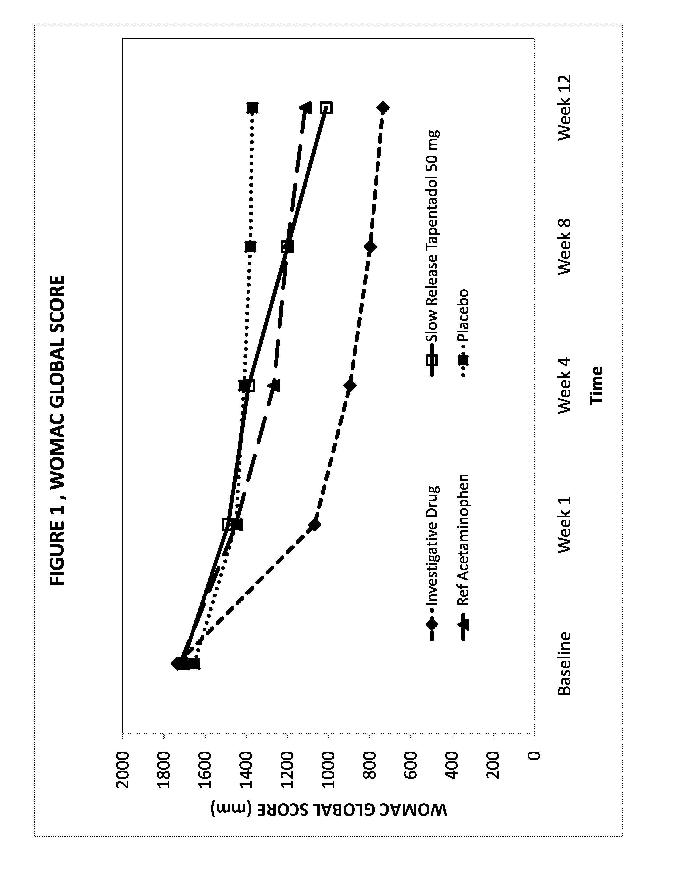 Novel gastro-retentive dosage forms