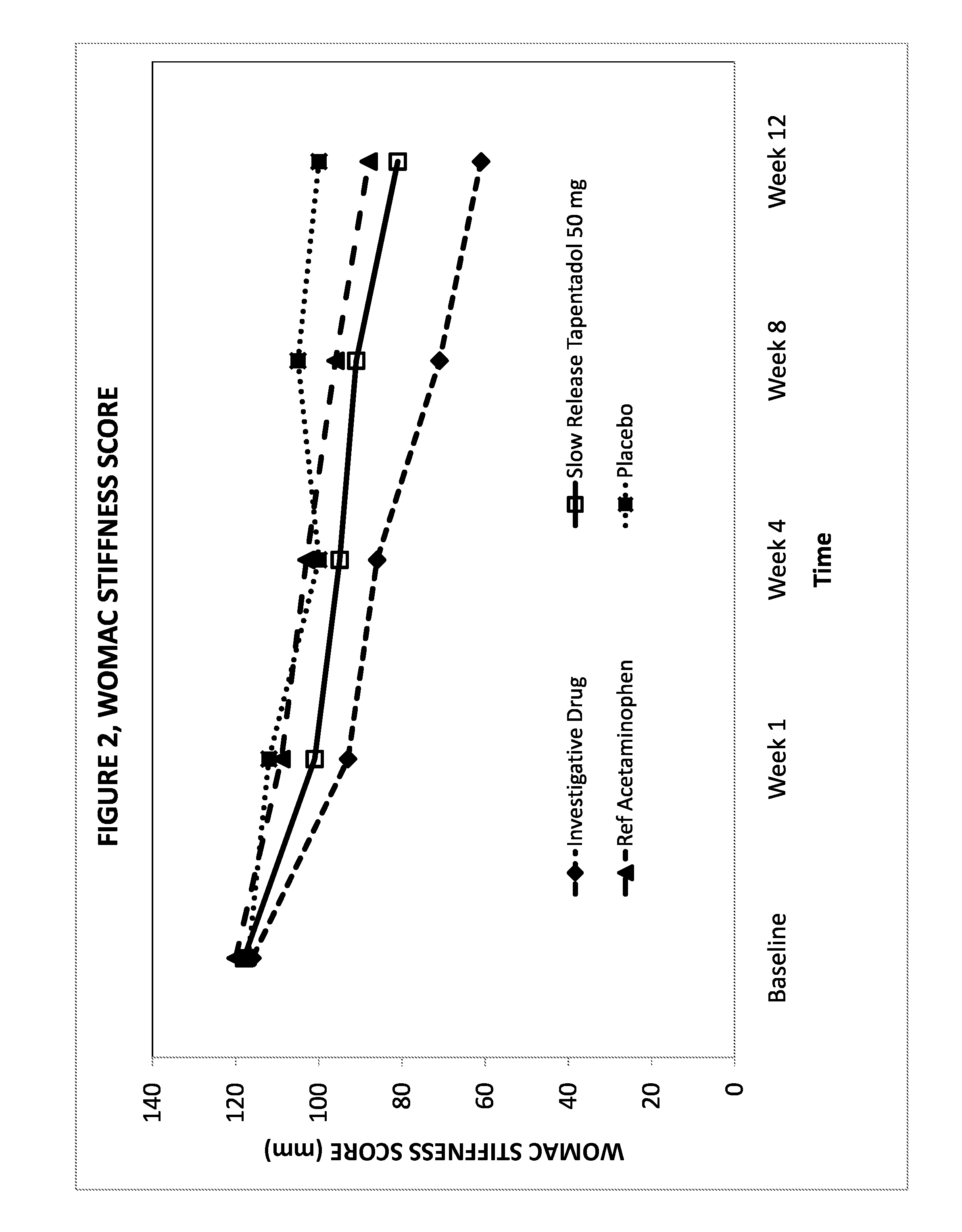 Novel gastro-retentive dosage forms