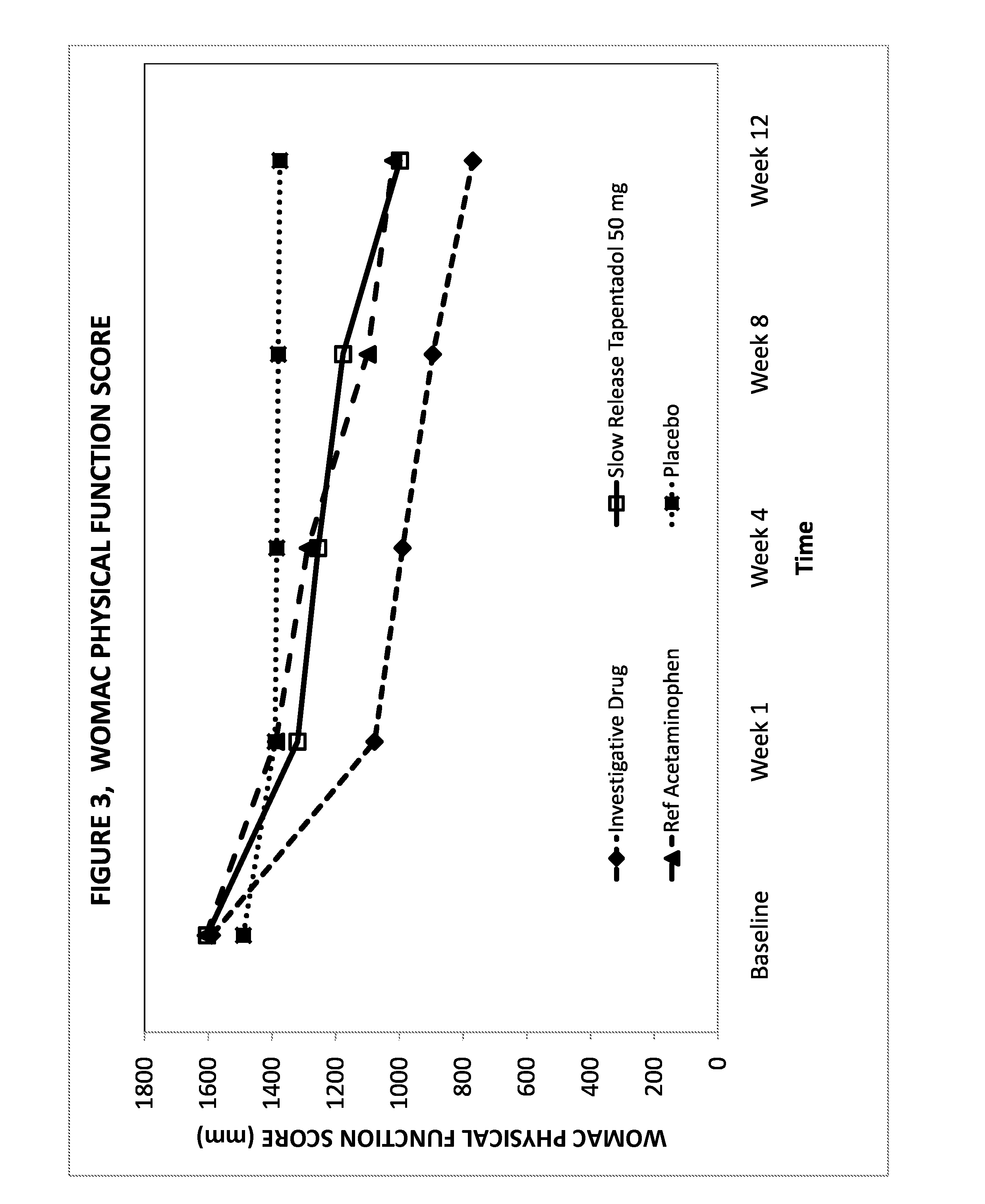 Novel gastro-retentive dosage forms