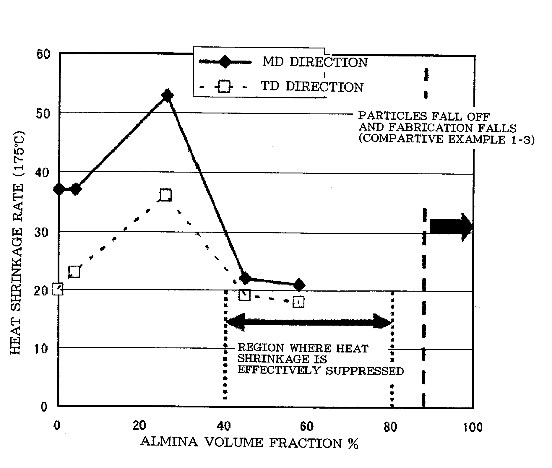 Separator for non-aqueous secondary battery, process for producing same, and non-aqueous secondary battery