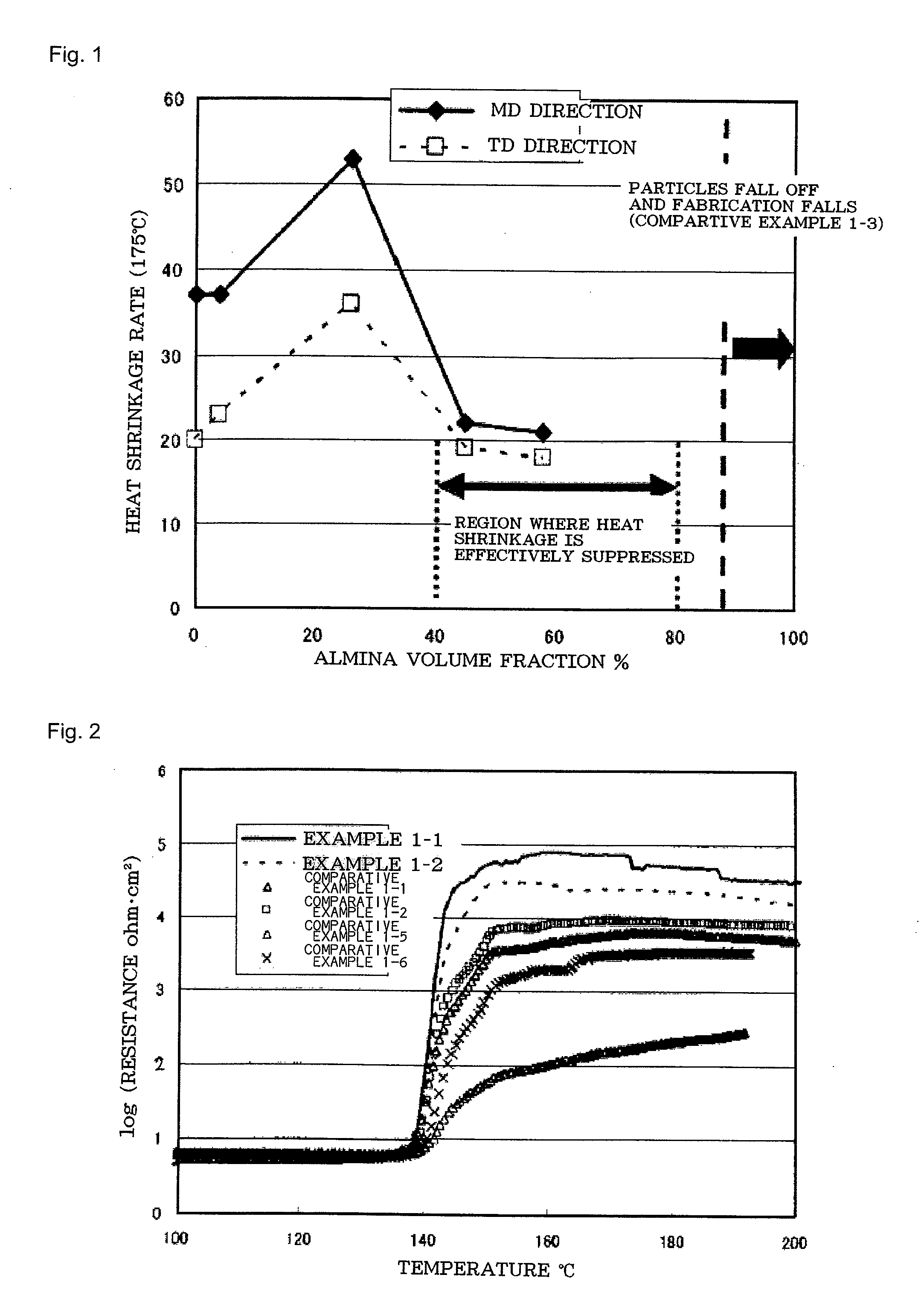 Separator for non-aqueous secondary battery, process for producing same, and non-aqueous secondary battery