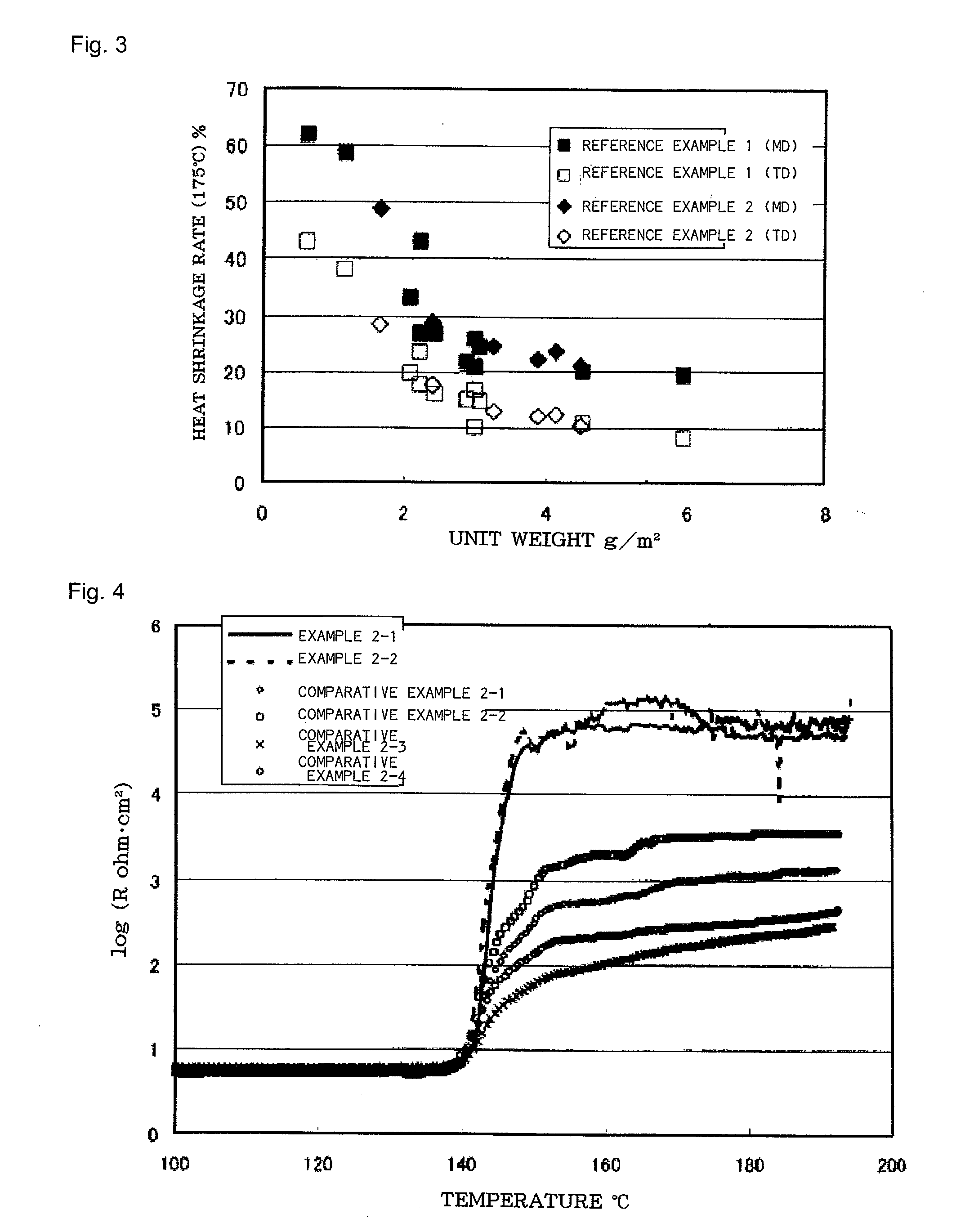 Separator for non-aqueous secondary battery, process for producing same, and non-aqueous secondary battery