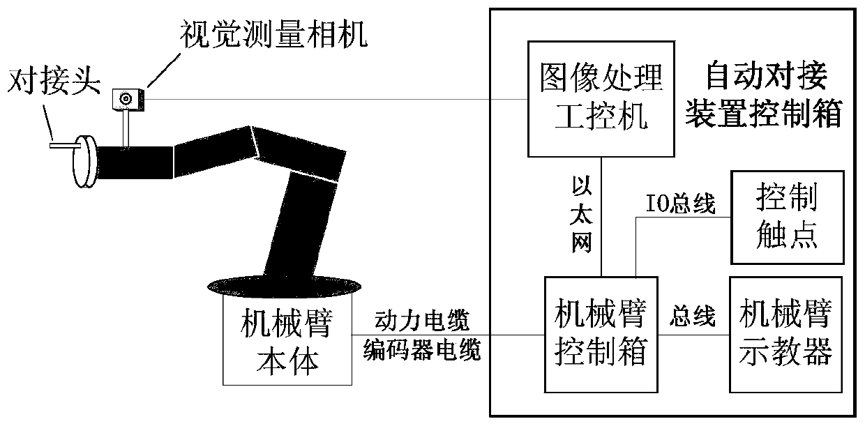 Visual servo and manipulator based automatic docking system