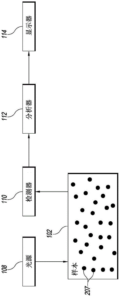 Deep tissue flowmetry using diffuse speckle contrast analysis