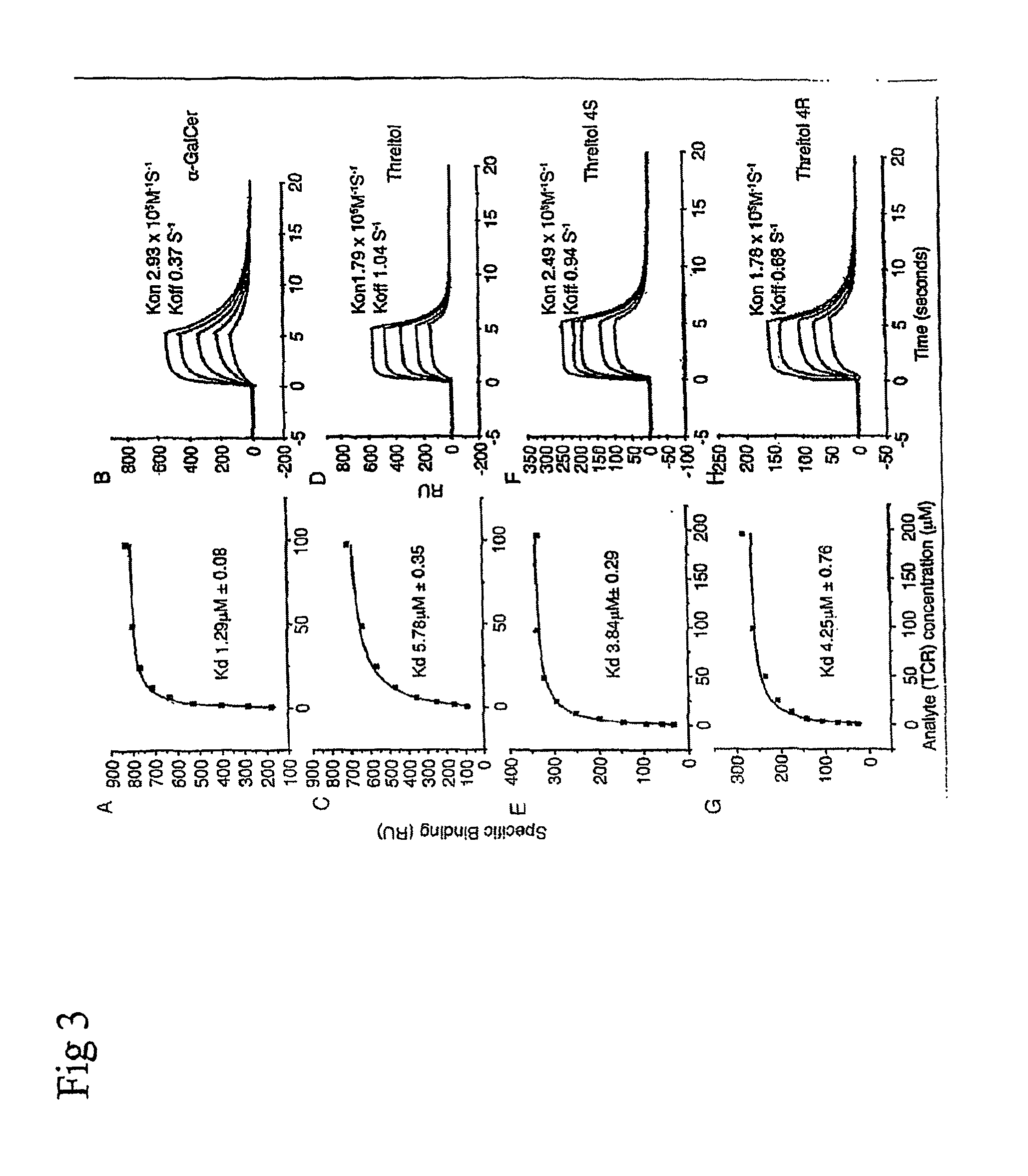 Analogs of alpha galactosyceramide and uses thereof