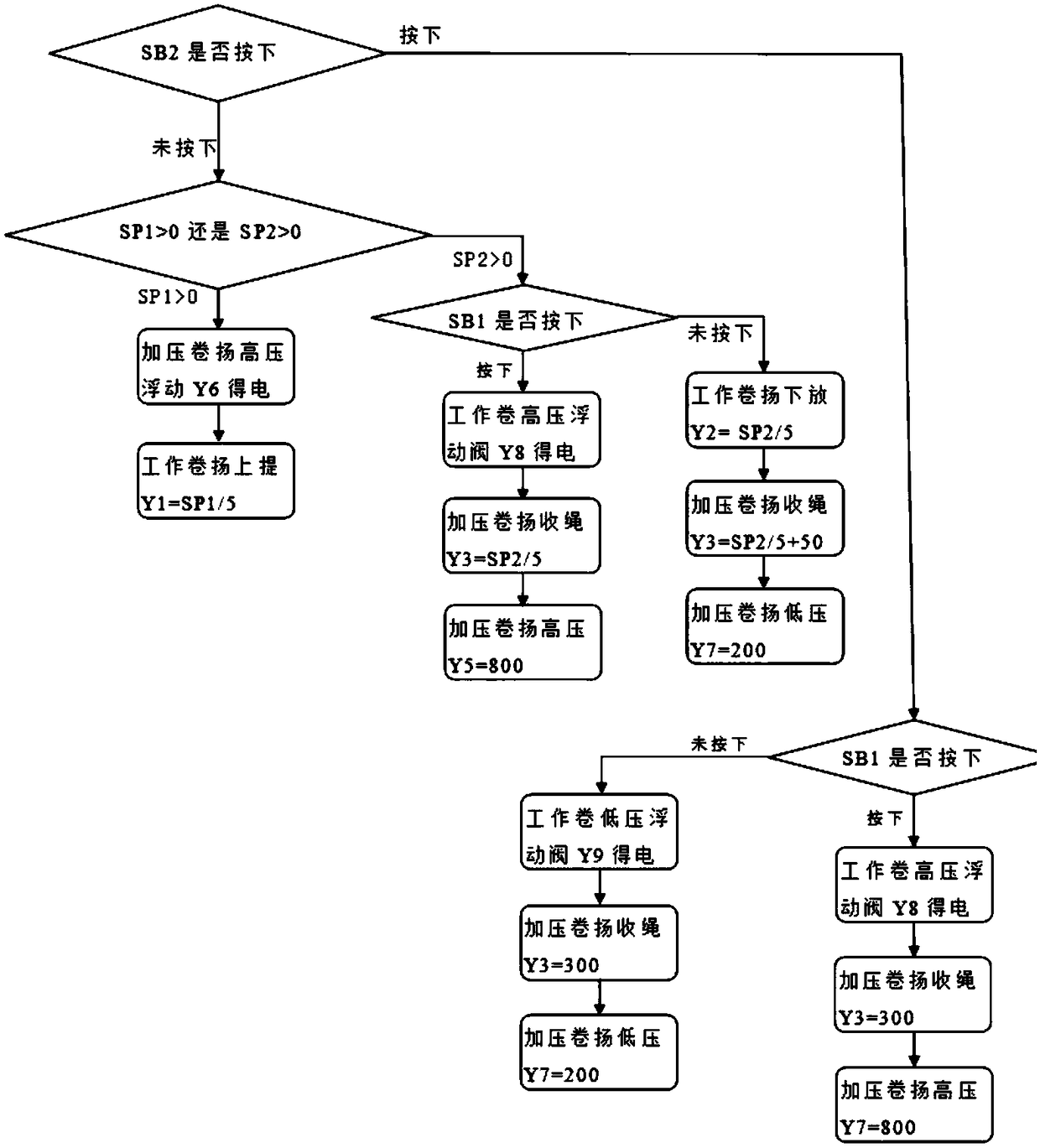 Winch pressurizing servo system and control method