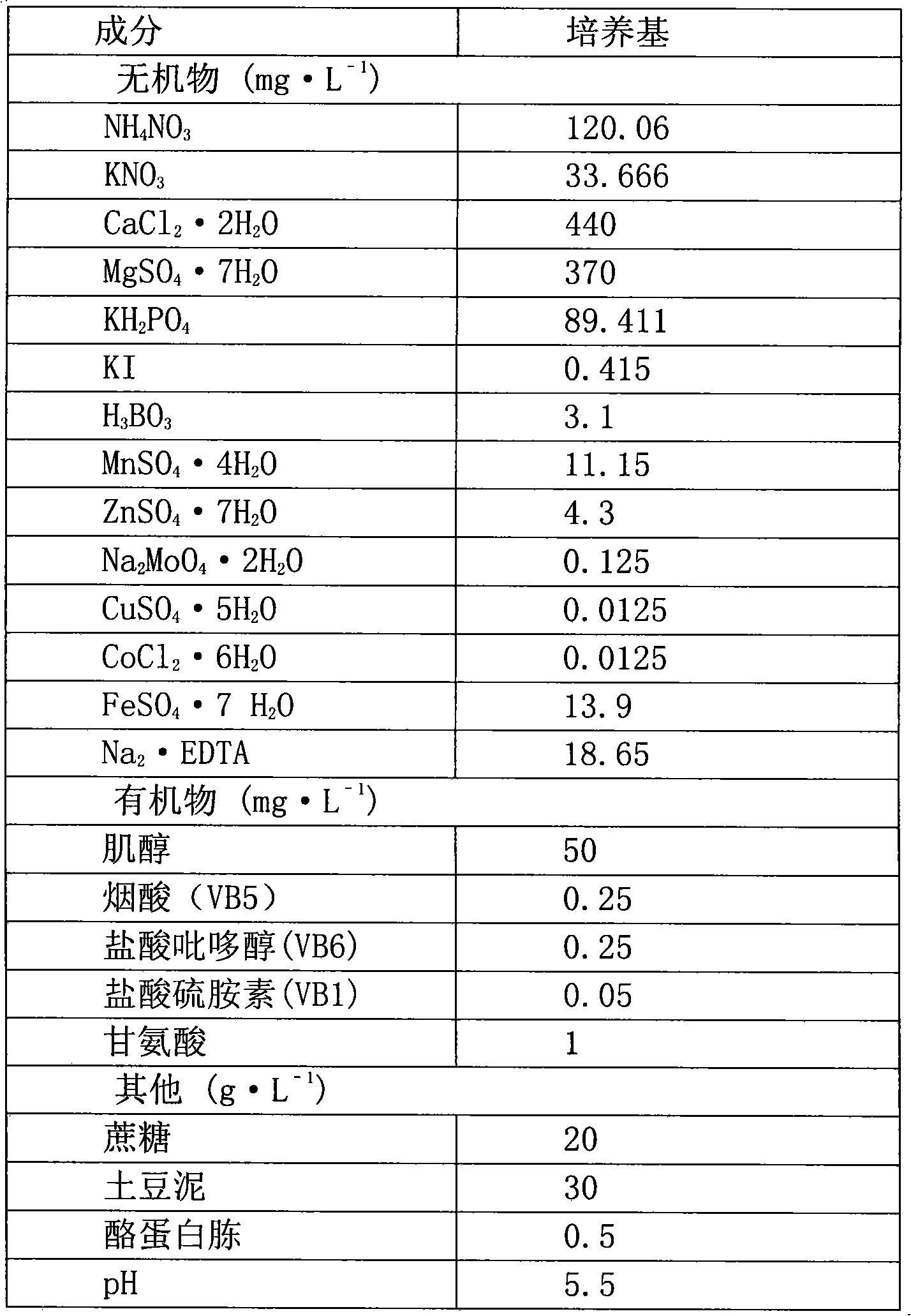 Culture medium of germination of orchid seed