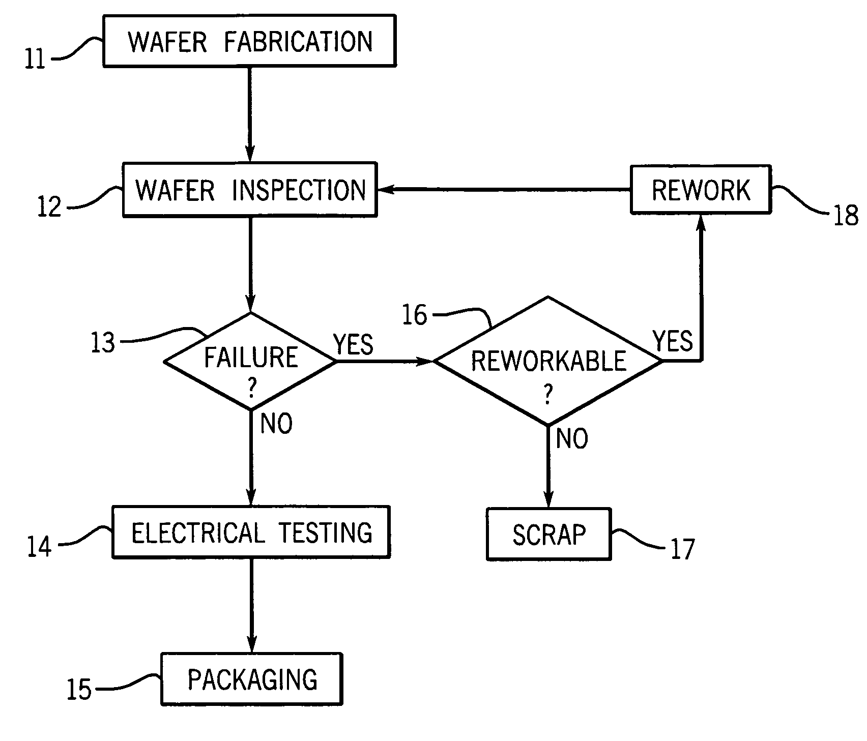 Rotating gripper wafer flipper