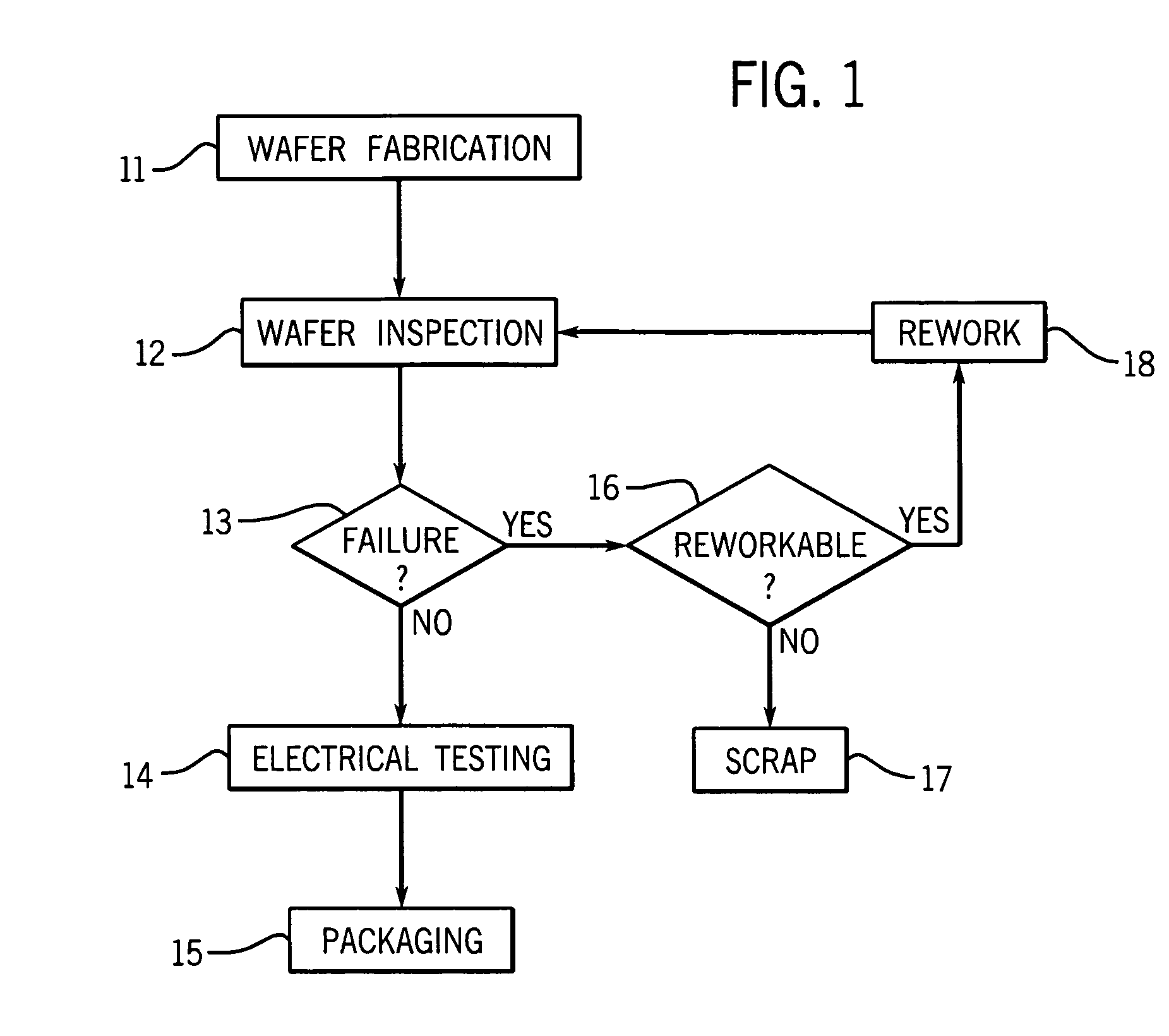 Rotating gripper wafer flipper