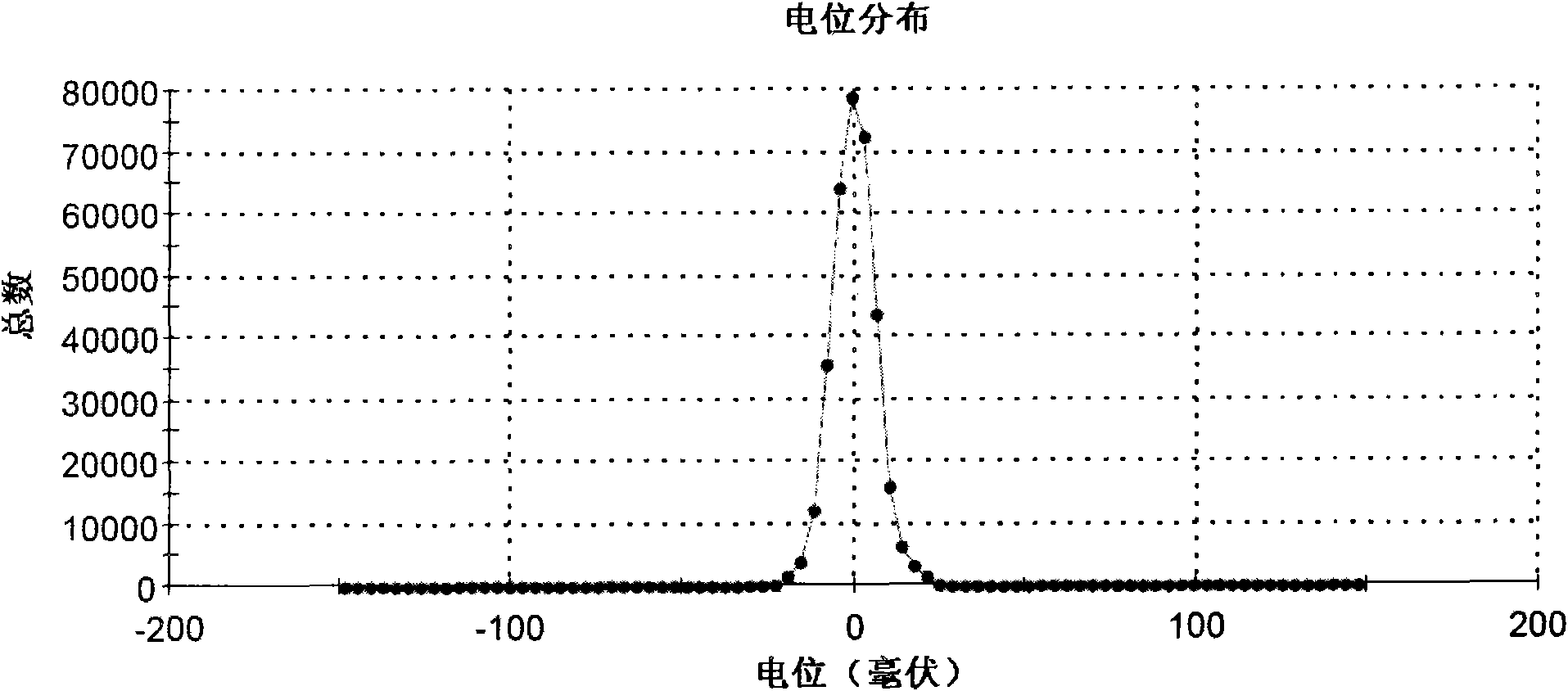 Nanoparticle preparation method and nanoparticles prepared by method thereof