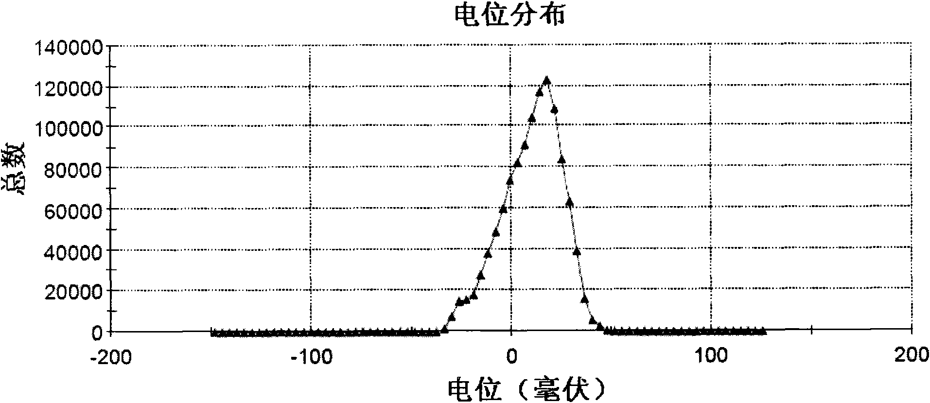 Nanoparticle preparation method and nanoparticles prepared by method thereof