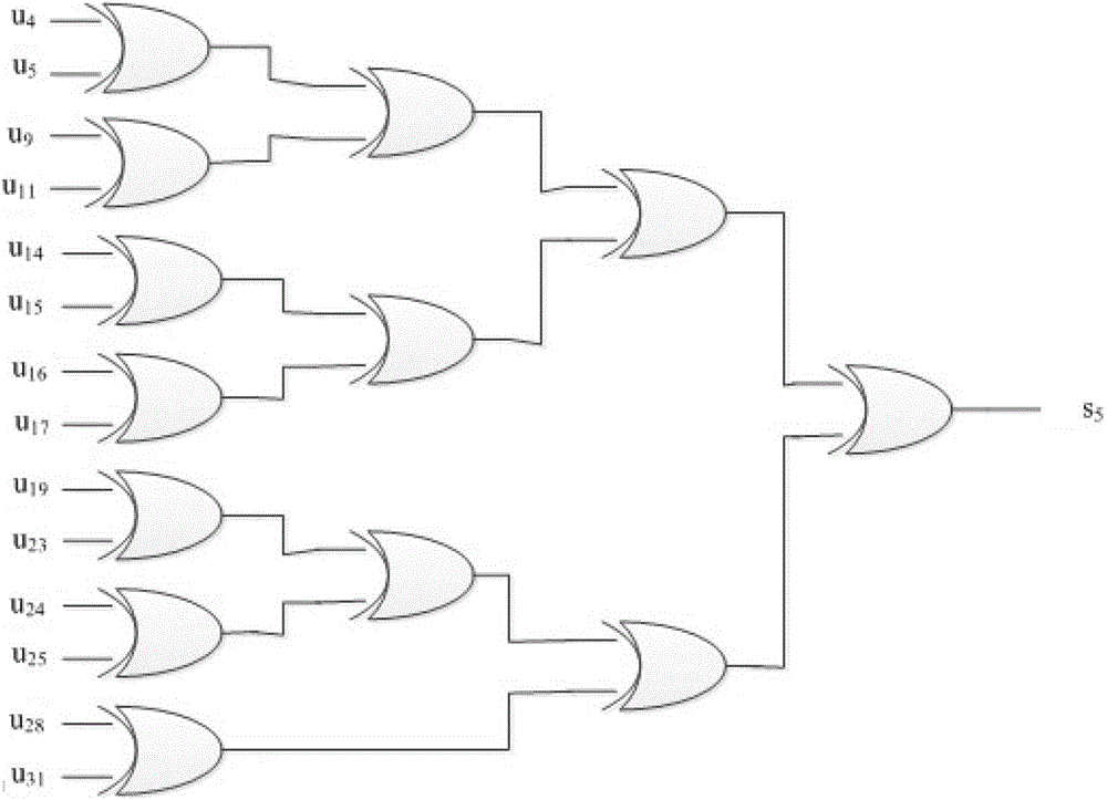 An Error Correction Method of Cyclic Hamming Codes Based on Parallel Encoding and Decoding