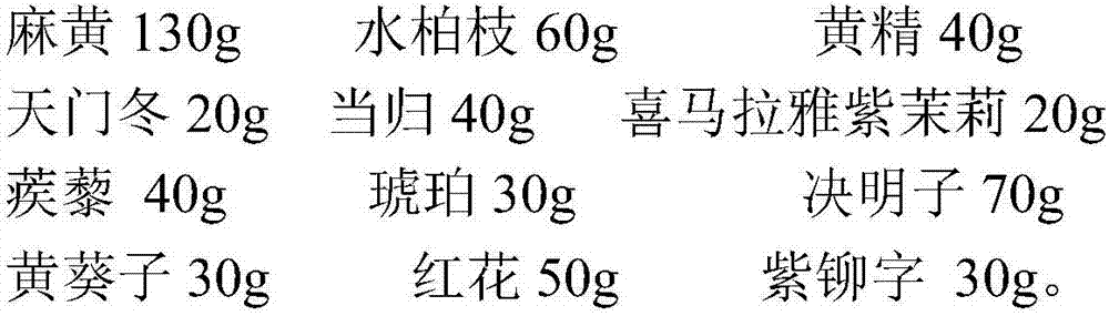 Pharmaceutical composition for treatment of arthralgia, dermatosis and gynecopathy, preparation method and use thereof