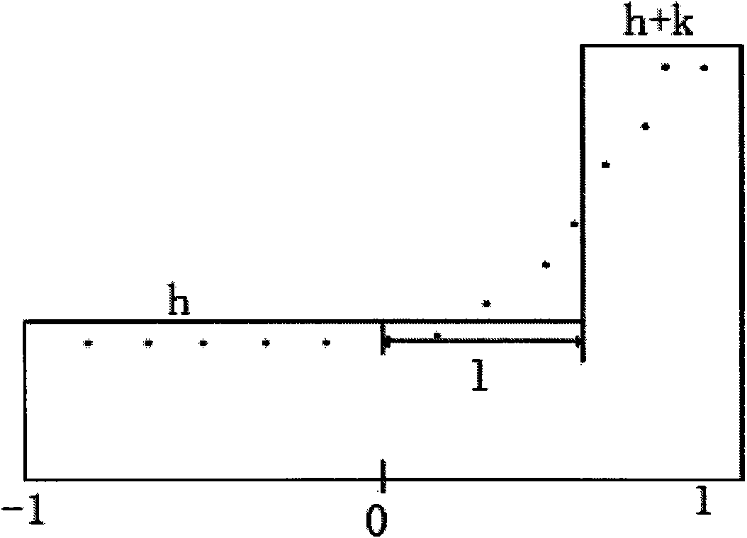 Method for quickly positioning circular mark in PCB visual detection