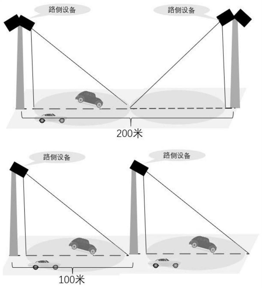 Urban road road-vehicle fusion global sensing method based on 5G