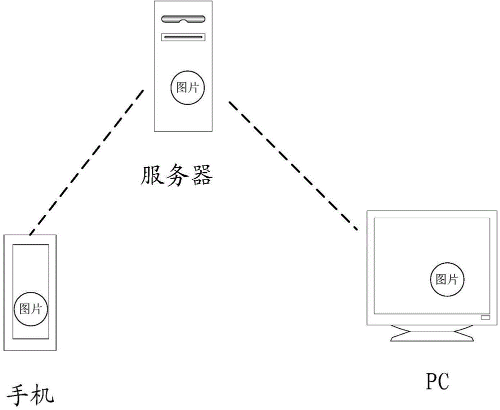 Picture processing method, picture processing device and picture processing platform