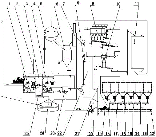 A set of raw material rolling waste treatment equipment and raw material rolling waste treatment process