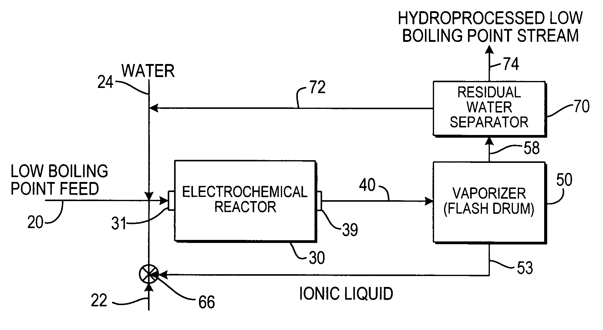 Upgrading crude oil using electrochemically-generated hydrogen