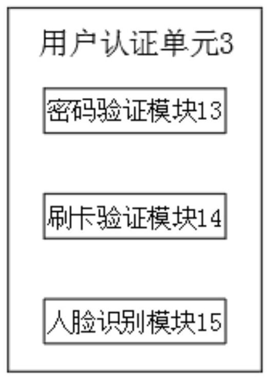 An automatic point-finding processing technology of a CNC machine tool