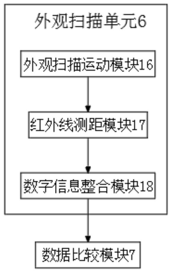 An automatic point-finding processing technology of a CNC machine tool