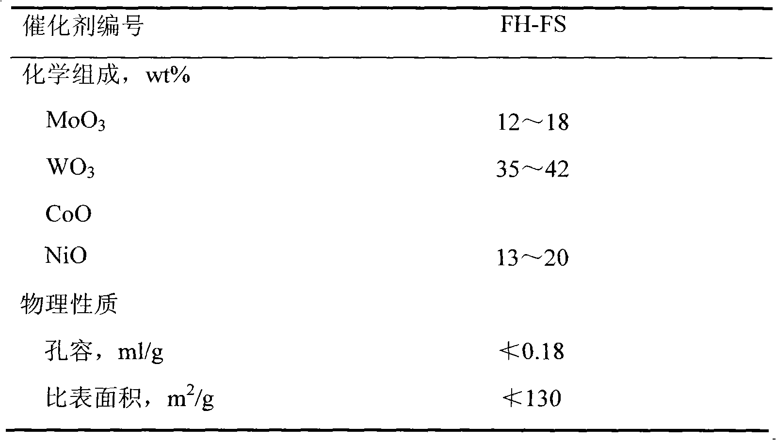 Method for hydrotreating poor diesel