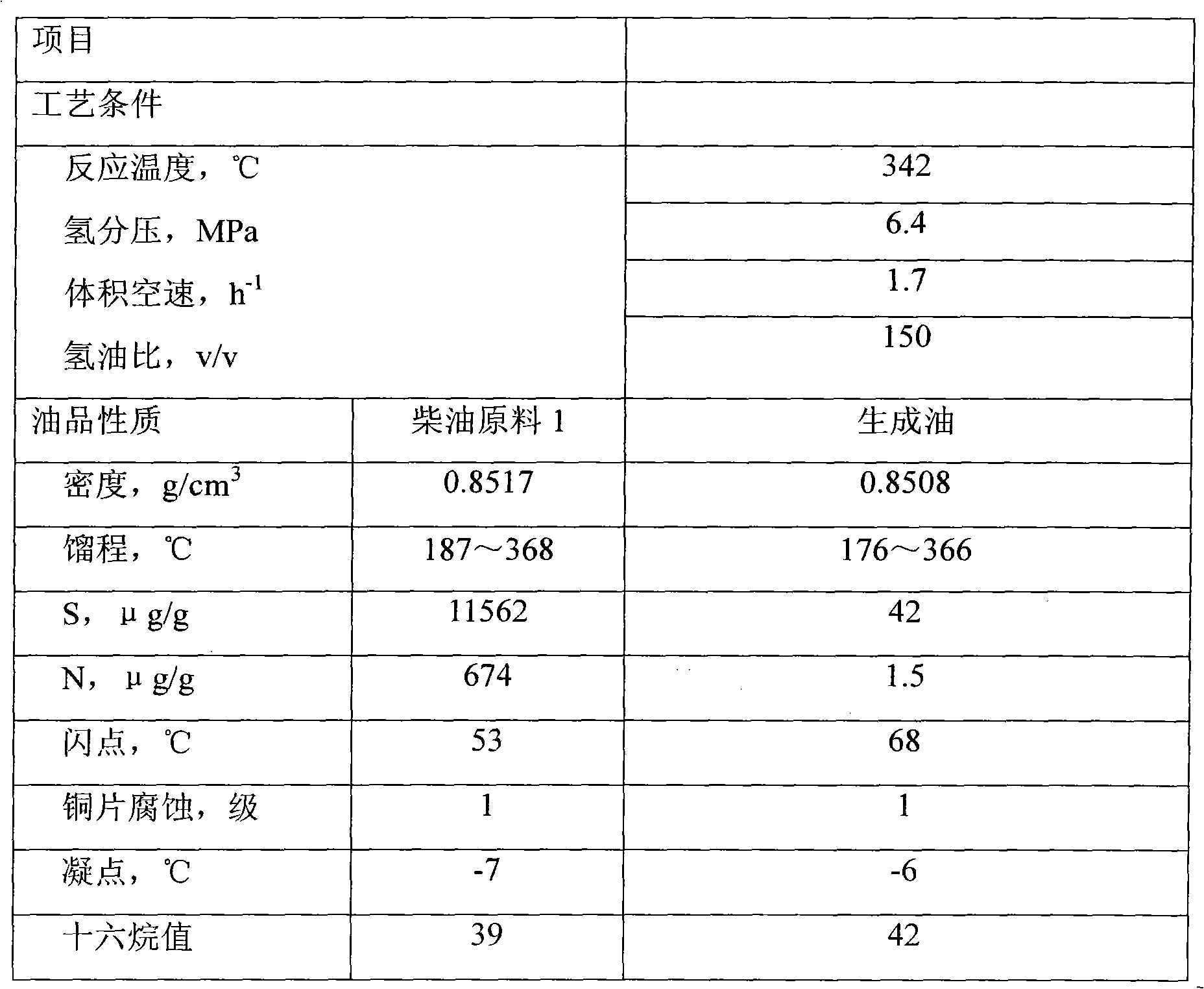 Method for hydrotreating poor diesel