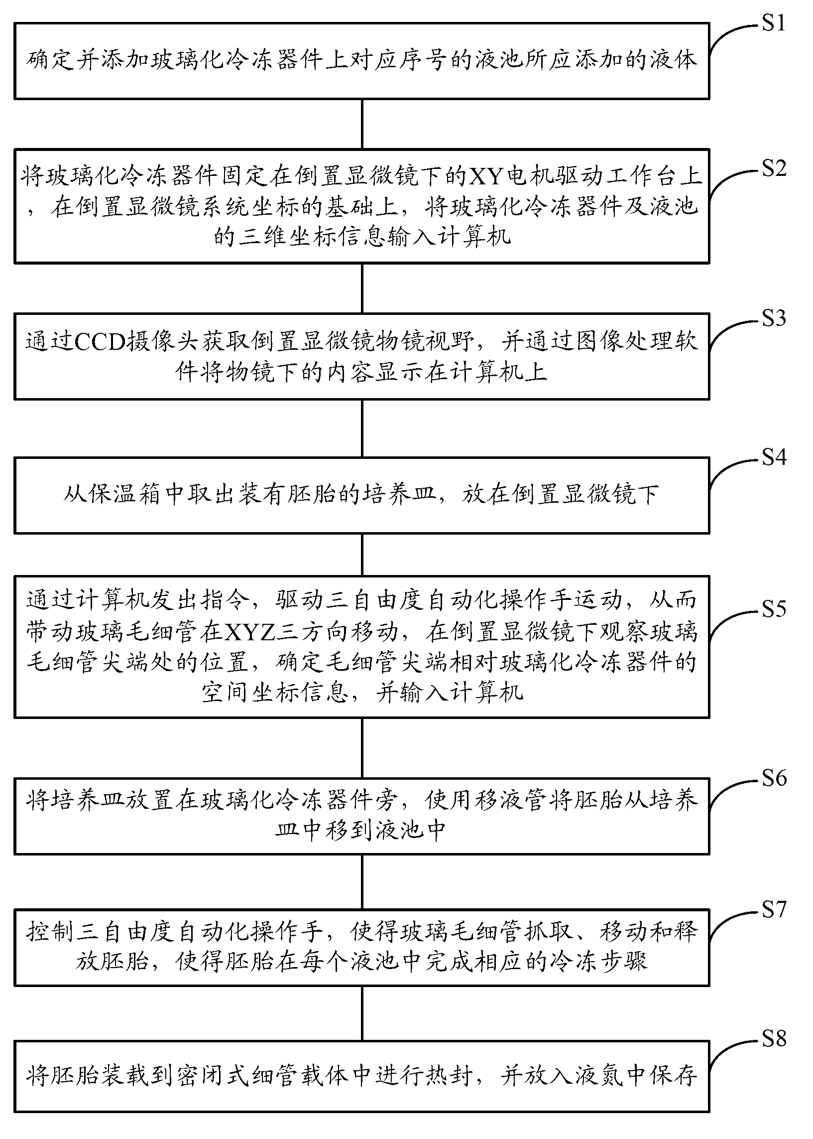 Vitrification automatic operation system and operation method