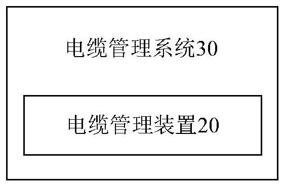 Cable management method, device and system