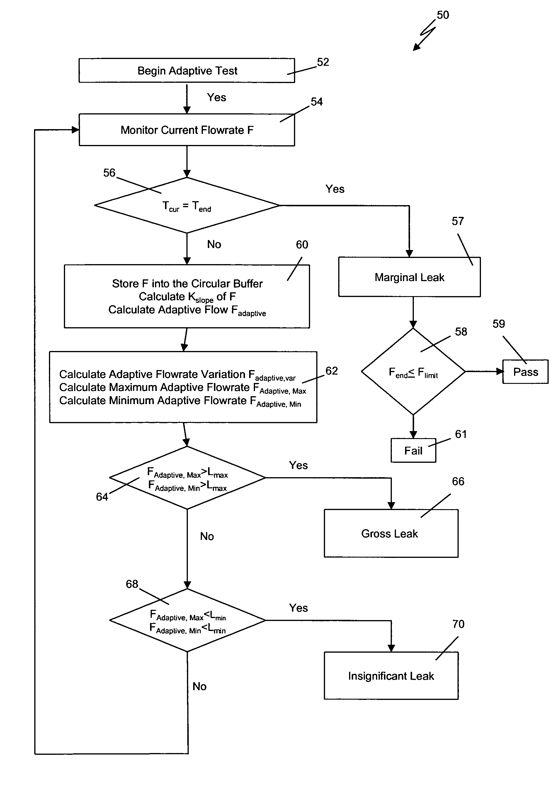 Adaptive leak testing method