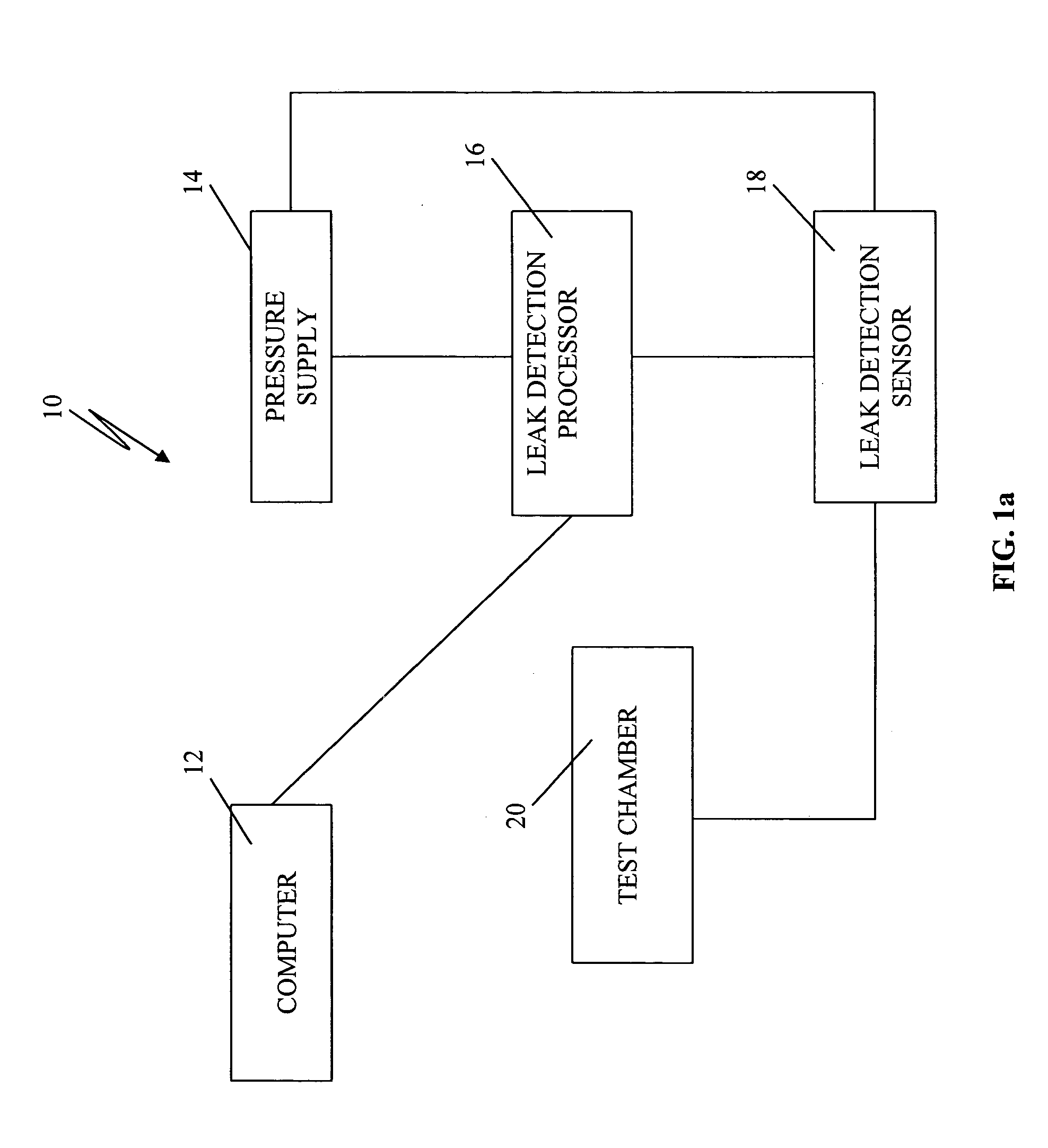 Adaptive leak testing method