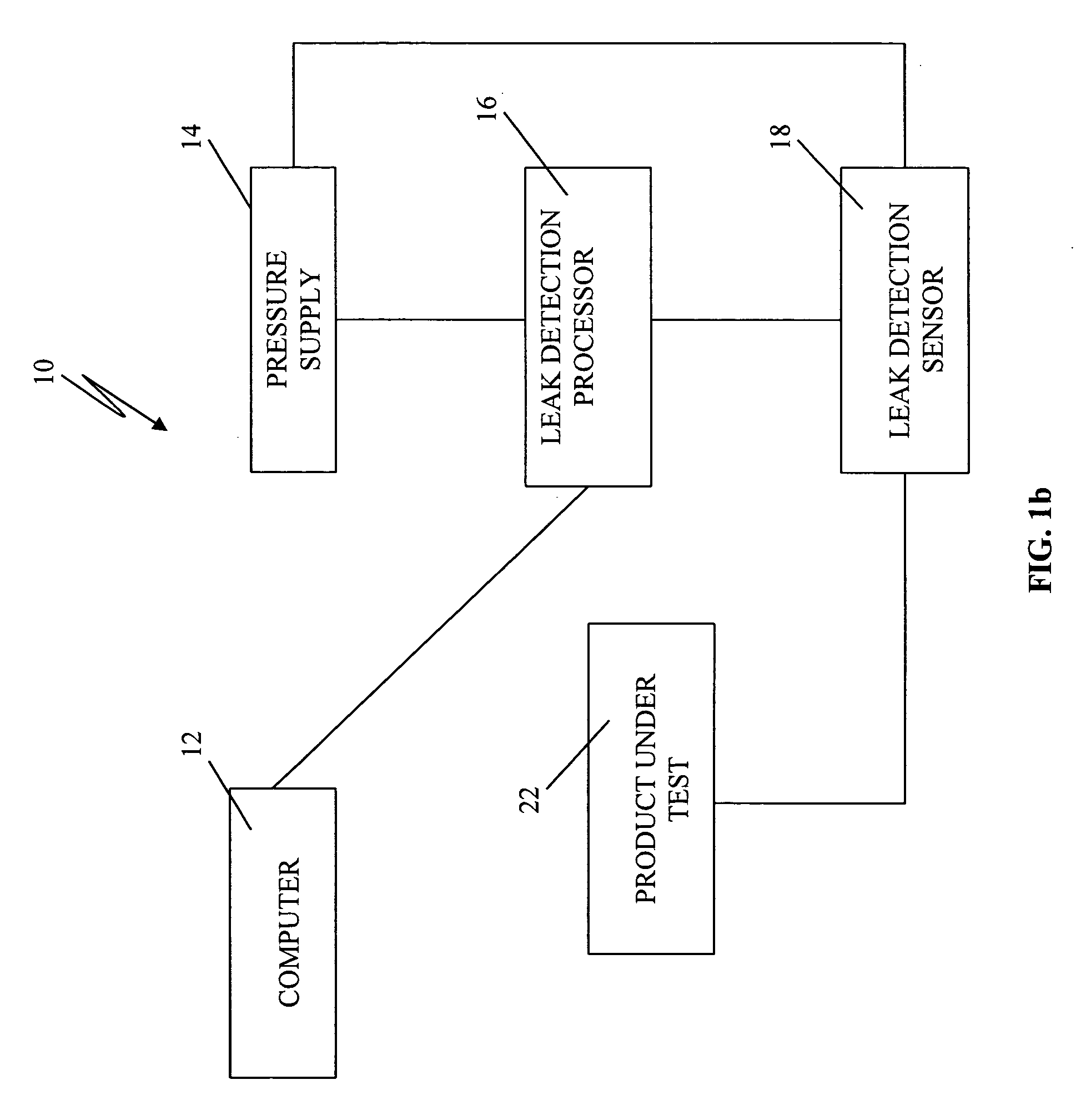 Adaptive leak testing method