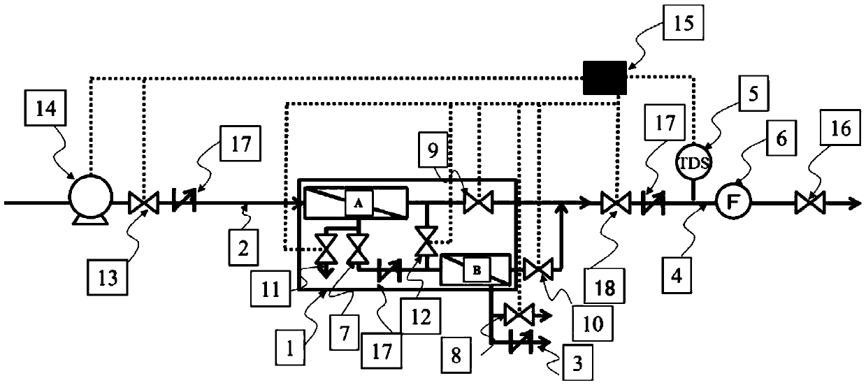 Water purification device and running method thereof