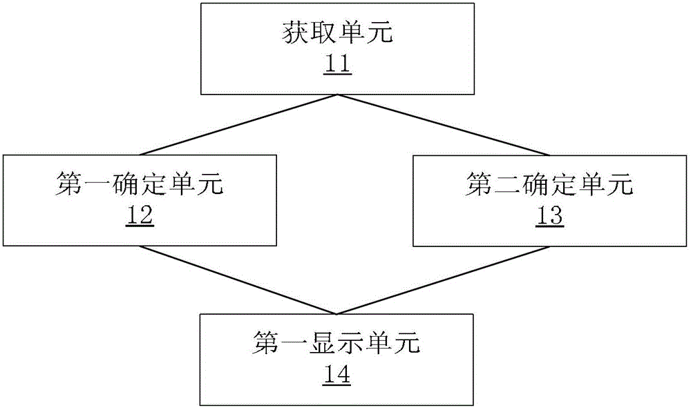 Message classification method and device for mobile terminal