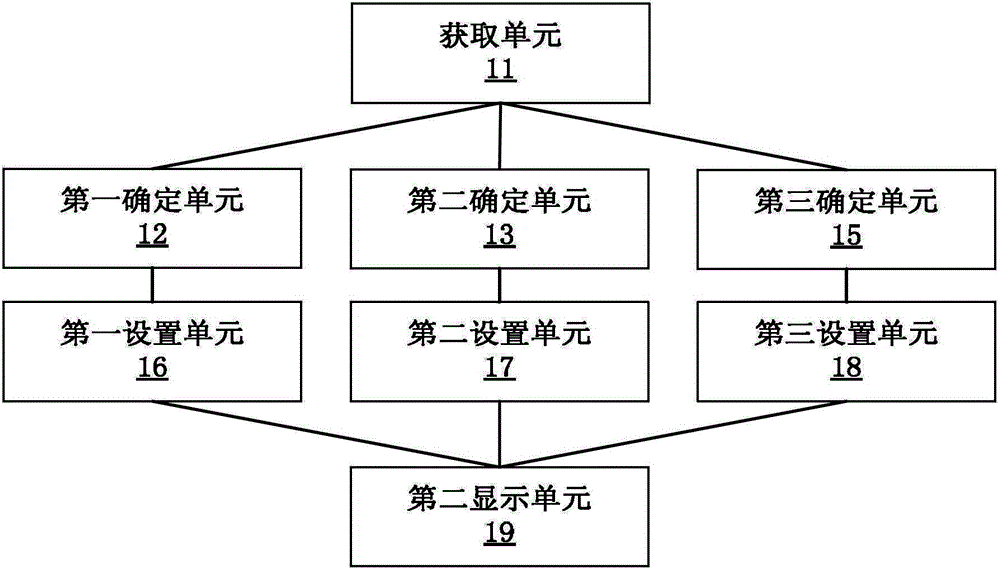 Message classification method and device for mobile terminal