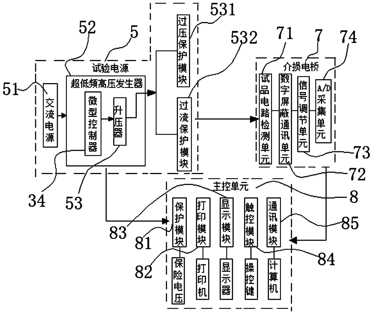 Ultra-low frequency dielectric loss tester