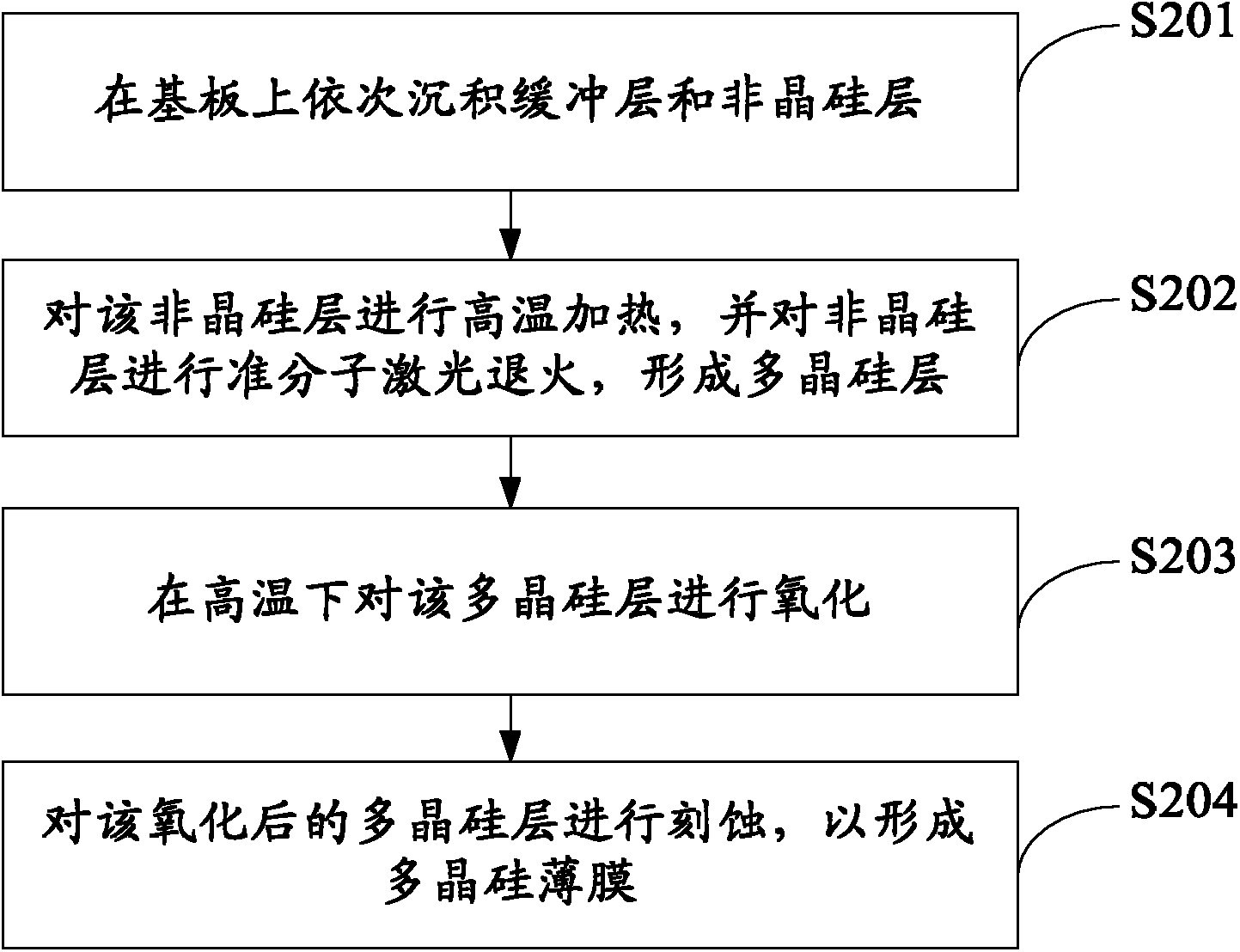 Production method for low-temperature polycrystalline silicon thin film