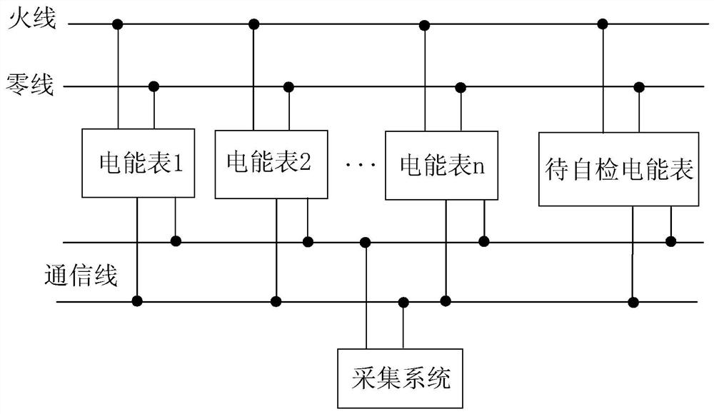 Self-diagnosis method and system for electric energy meter measurement faults