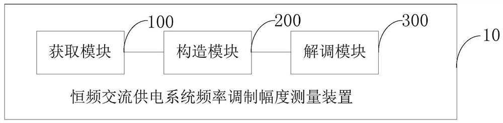 Frequency modulation amplitude measurement method and device for constant-frequency alternating-current power supply system