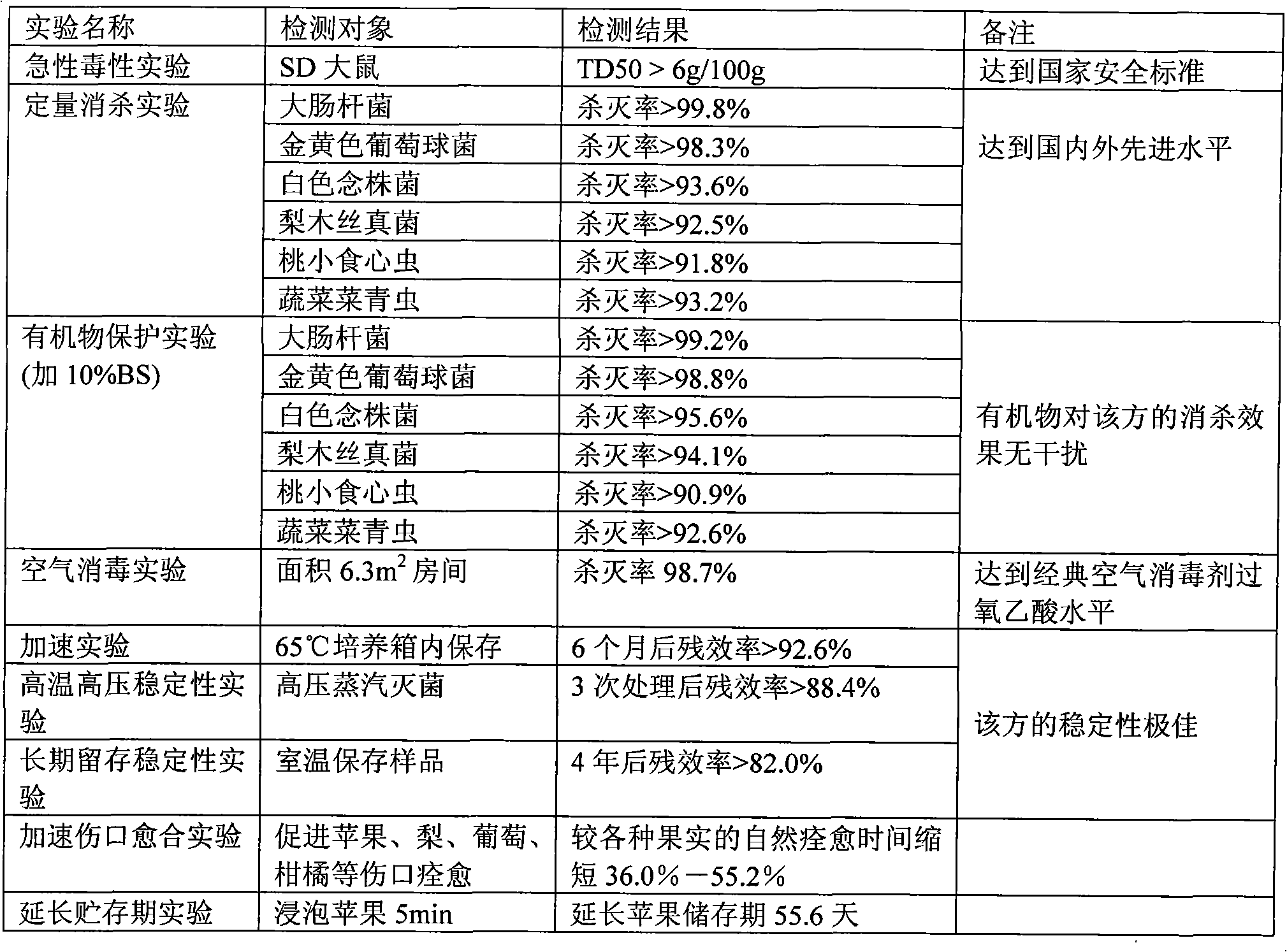 Pesticide compound and preparation method and purposes thereof