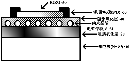 A memory device structure and preparation method of electrical programming-ultraviolet light erasing