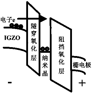 A memory device structure and preparation method of electrical programming-ultraviolet light erasing