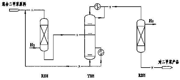 Separation method for producing paraxylene