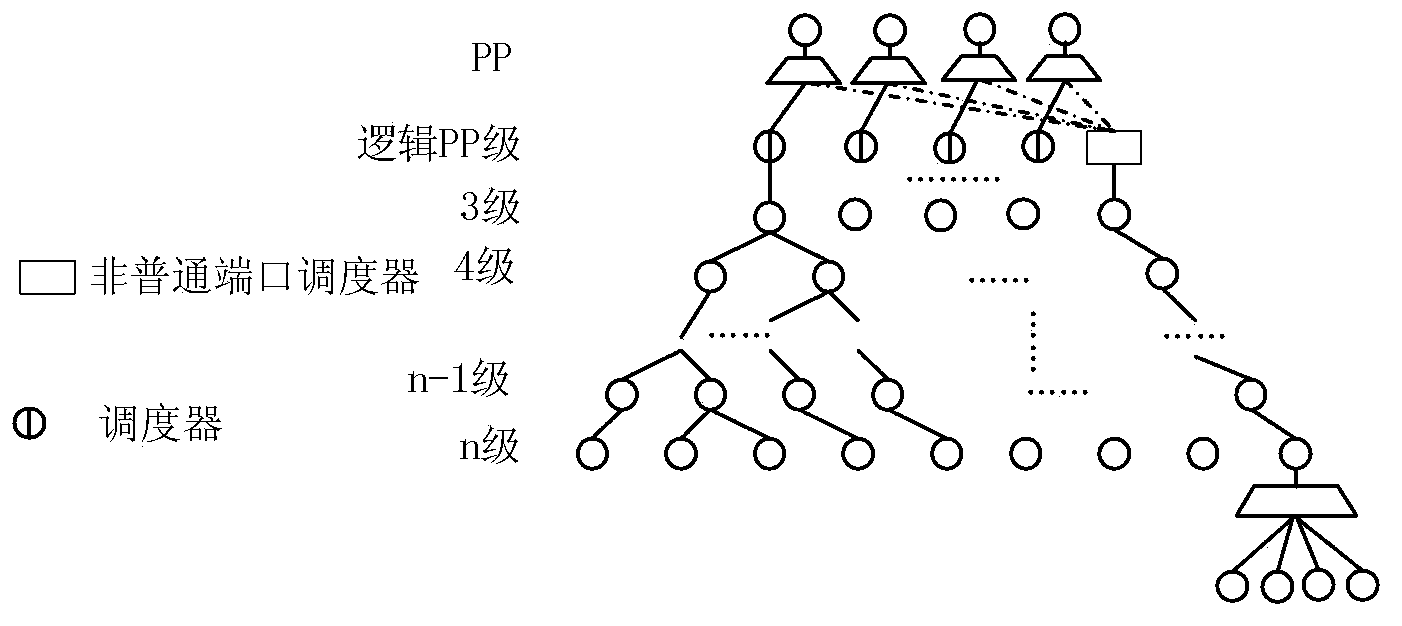 Method and device for queue scheduling