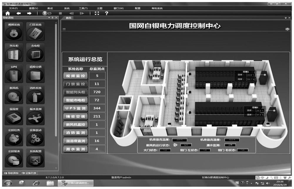 Dispatching automation machine room power environment monitoring system and application thereof