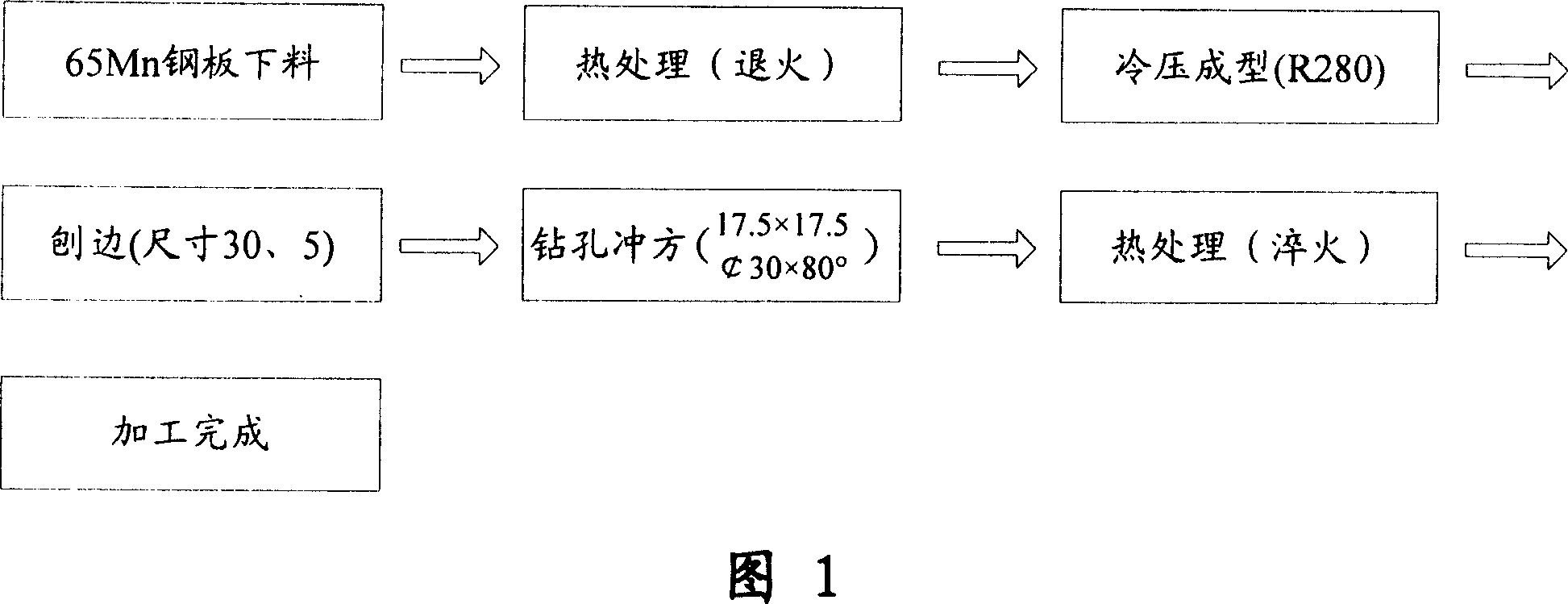 Method for manufacturing land leveler blade