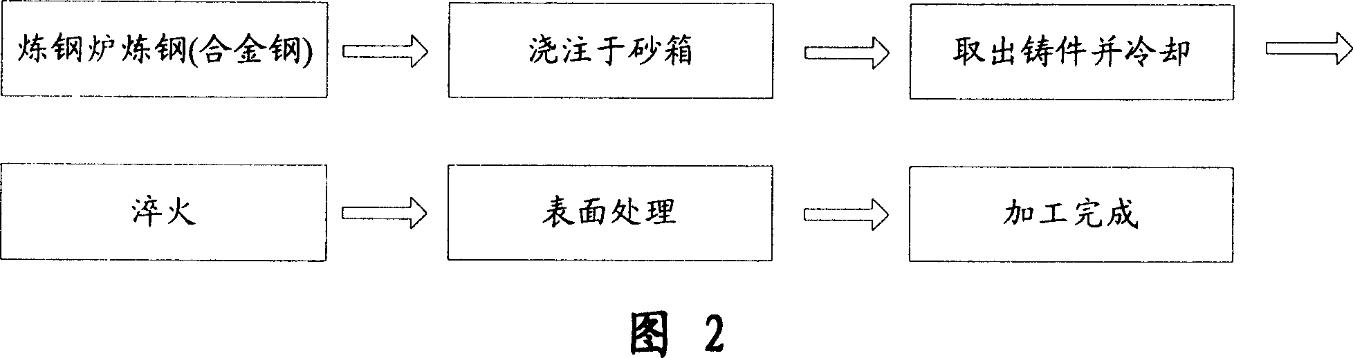 Method for manufacturing land leveler blade